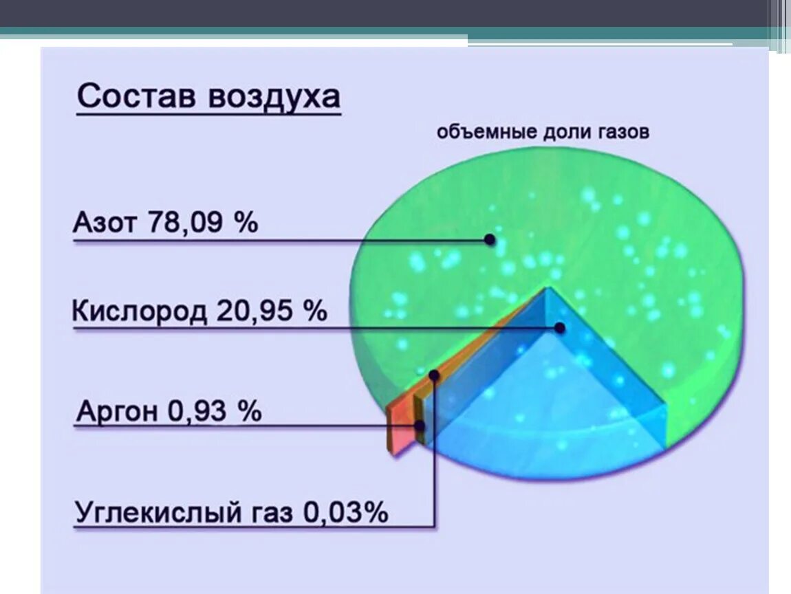 Кислород 21 в воздухе