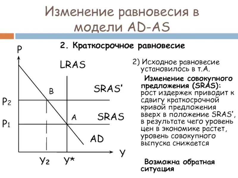 Модели совокупного спроса — совокупного предложения (модели ad-as).. Модель ad as в краткосрочном периоде. Смещение Кривой совокупного предложения в краткосрочном периоде. Неоклассическая модель ad-as.