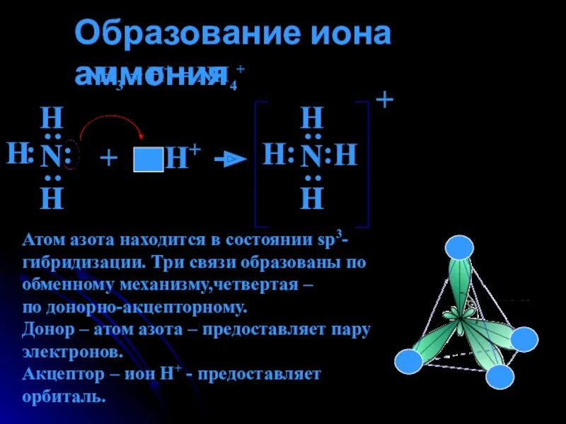 Образование Иона аммония. Схема образования Иона аммония. Образование Иона аммония по донорно-акцепторному механизму.