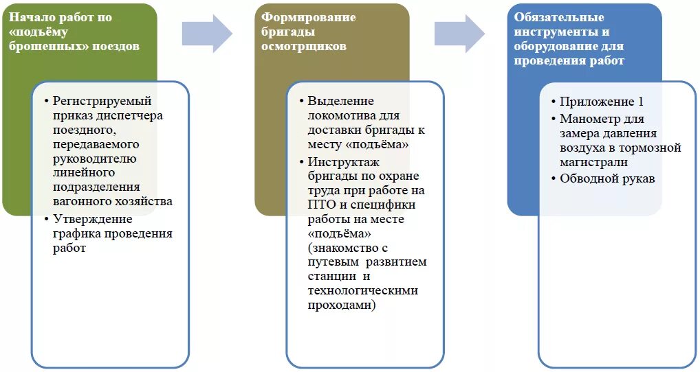 Таблица КСОТ П. Уровни КСОТП. Функционирования КСОТ-П. КСОТ-П по охране труда РЖД. Уровни ксот п