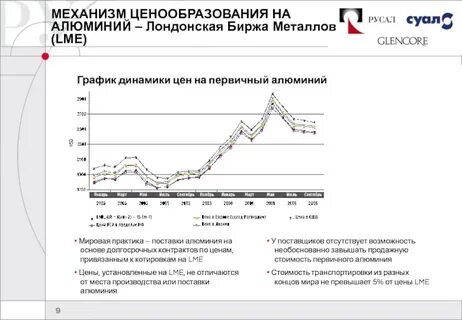 Биржа цветных металлов алюминий