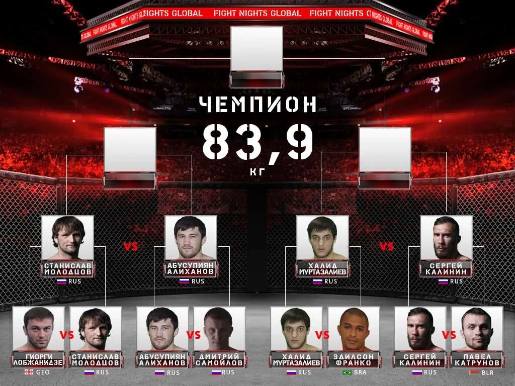 Файт Найт Глобал. Весовые категории в файт Найт. Fight Nights Global logo. ФК Fight Nights.