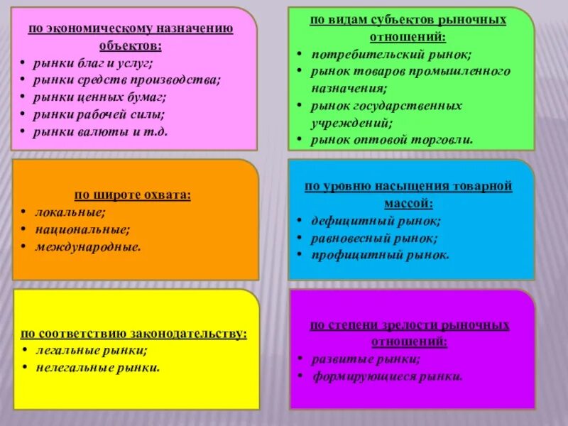 По экономическому назначению объекта