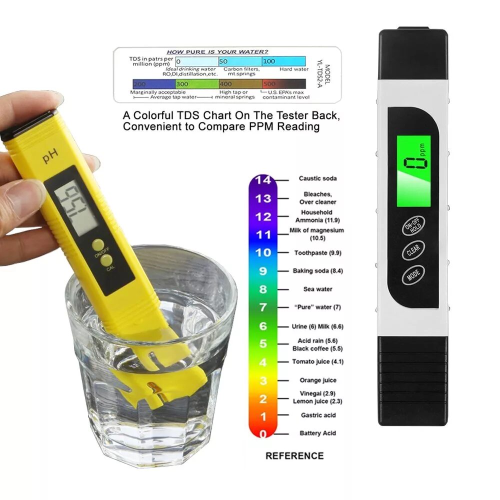 Что такое ppm воды. Тестер жесткости воды показания 700 ppm. Шкала жесткости воды TDS ppm. TDS воды 29 ppm. Тестер воды TDS таблица 74.3.