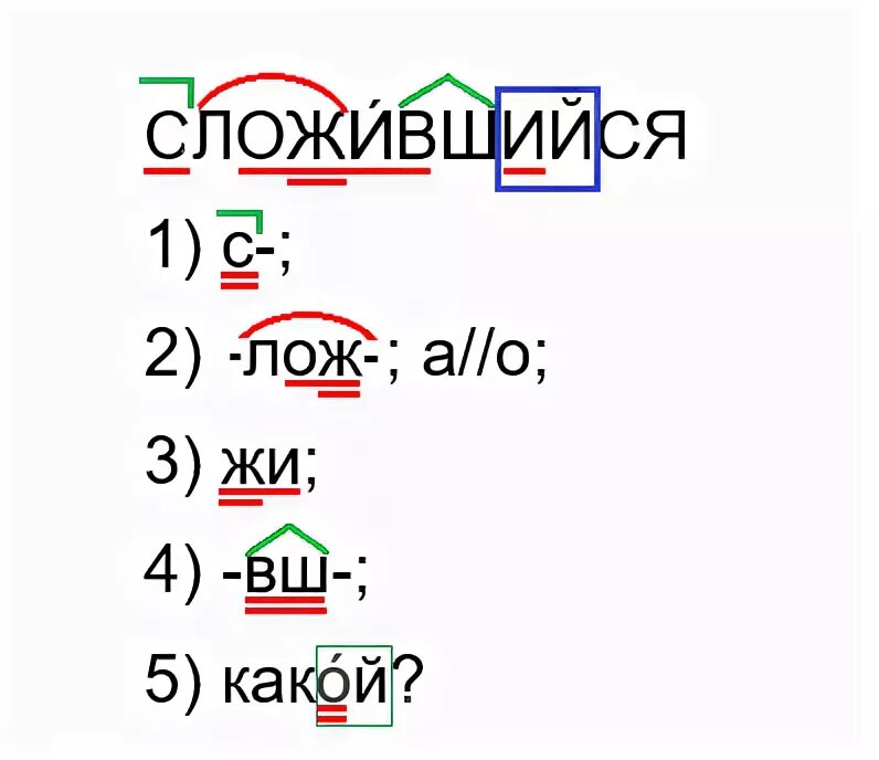 Орфографический разбор слова 5 класс образец. Как делается Орфографический разбор. Орфографический разбор слова пример 5 класс. Орфаграфическийразбор.