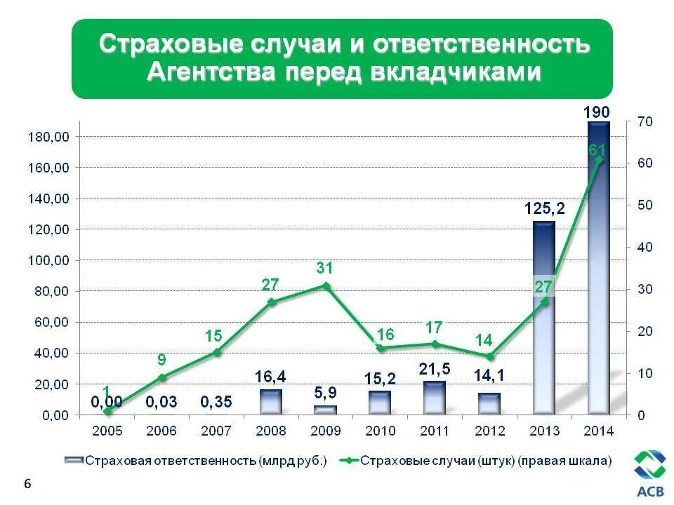 Сайт страхования банков. Страхование банковских вкладов. Система страхования вкладов в России. Банки в системе страхования вкладов. Страхование банковских депозитов.