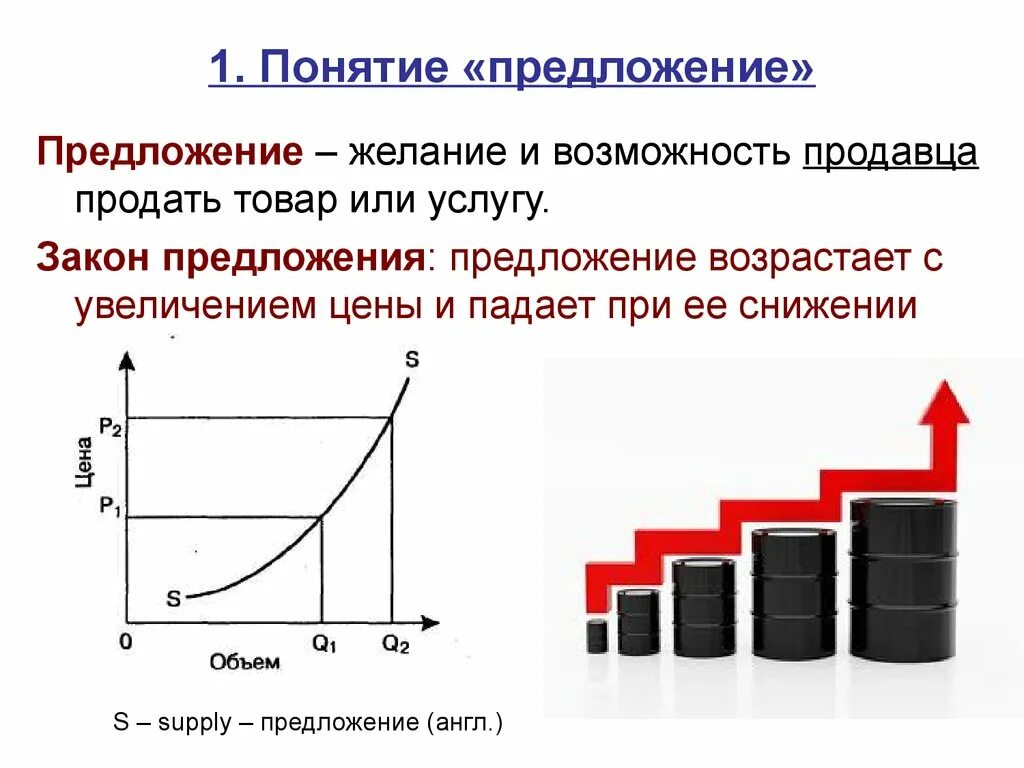 Закон предложения. Предложение закон предложения. Предложение и закон предложения в экономике. Закон предложения рисунок.