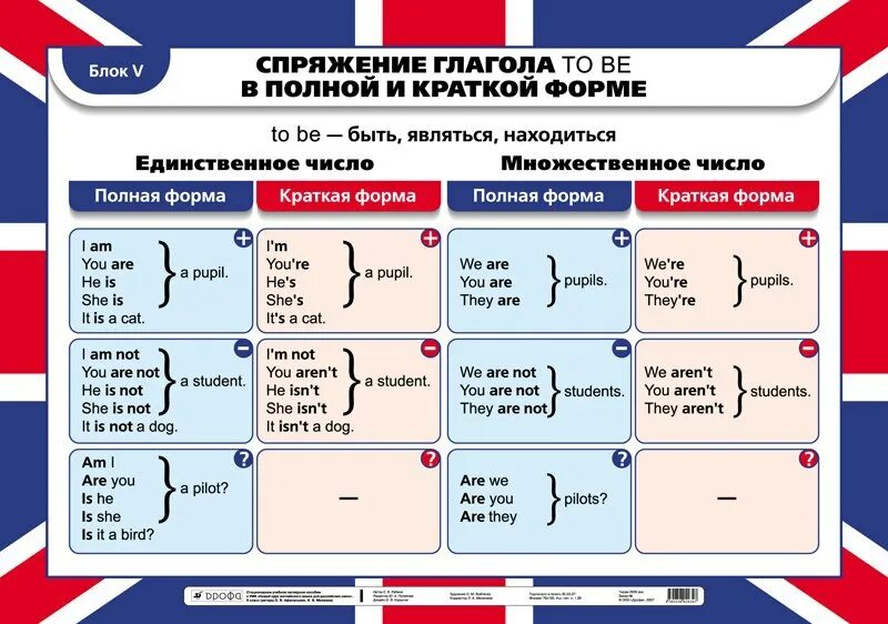 Глагол to be таблица все формы и времена в английском. Глагол to be в английском языке полная форма и краткая форма. Спряжение глагола to be в английском языке таблица. Глагол to be в английском таблица полная. Грамматика например