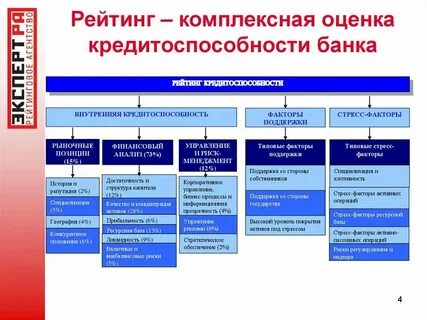 Новые оценки банков