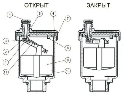 Система стравливания воздуха