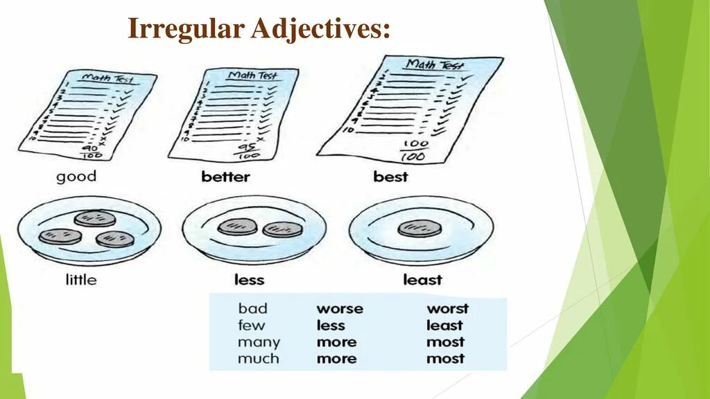 Irregular adjectives 100. Изменения Irregular adjectives. Irregular adjectives Full list. Irregular adjectives