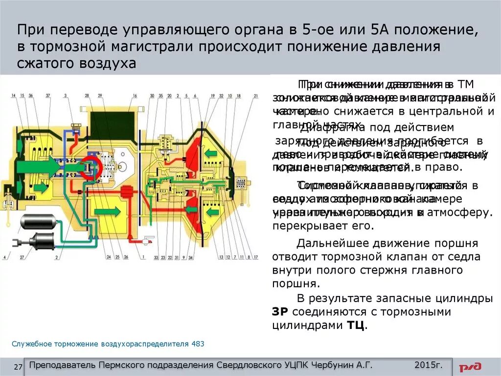 Давление при полном служебном торможении. Тормозной клапан ВР 483. Воздухораспределитель 483 000 устройство. Тормозной клапан воздухораспределителя 483. Уравнительный поршень воздухораспределителя 483.