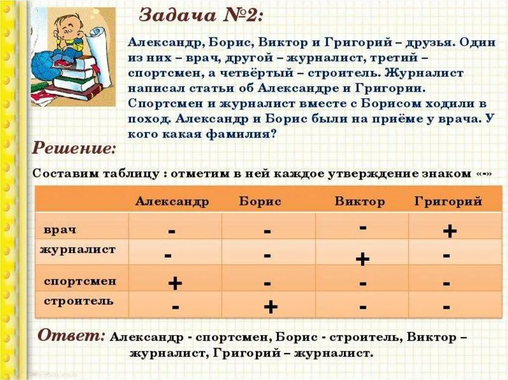 Составить логическую задачу самостоятельно. Логические задачи. Задачи по информатике с таблицами. Логические задачи с таблицей. Логические задачи по информатике.