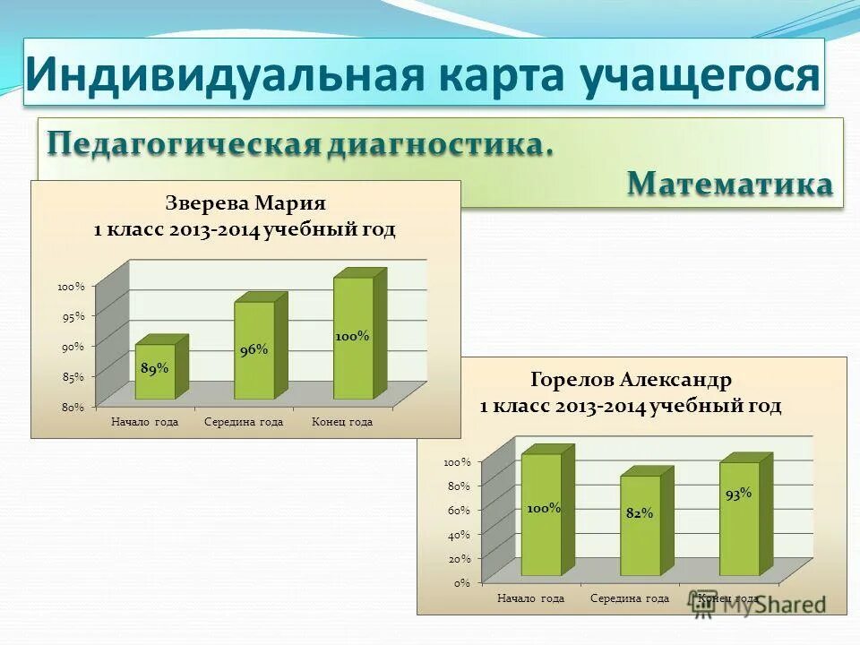 Диагностика в математический класс