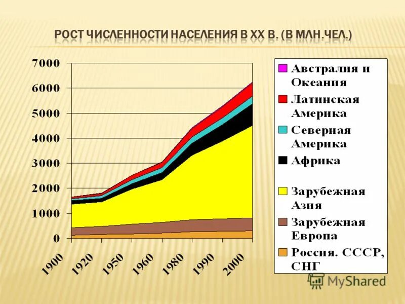 Рост численности мирового населения. Рост численности населения россии. Население земли по годам. Сергиев посад население численность 2020 год. Численность населения магнитогорска на 2021.