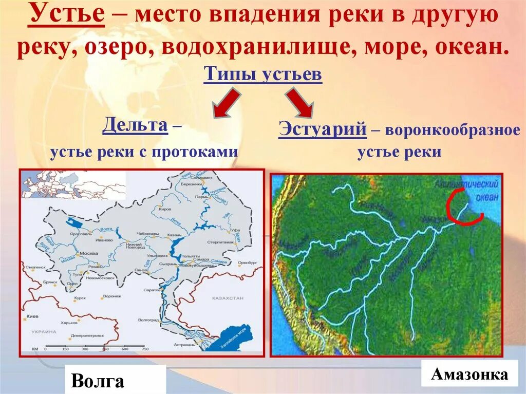 Что называют устьем. Устье реки. Река от истока до устья. Мнято впадения реки в море озеро. Устье реки на карте.