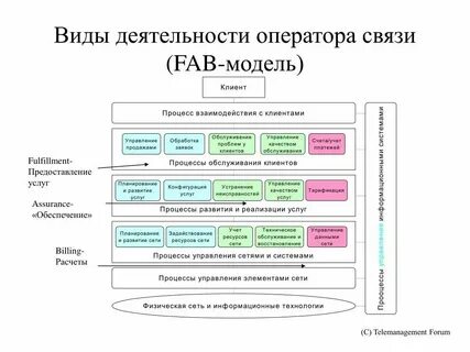Сообщение о операторе связи