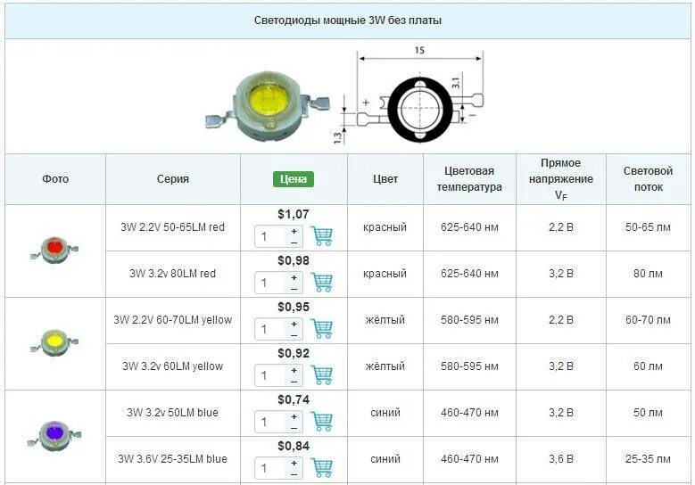 Световой поток светодиодов SMD таблица. Светодиод СМД 5х5. СМД светодиоды 3 вольта линза. СМД светодиоды маркировка. Количество диодов