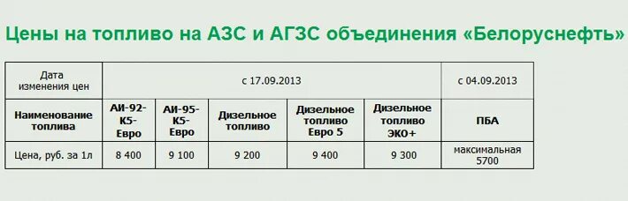 Сколько стоит ДТ. Сколько стоит один литр солярки. Ценовые на ГСМ. Сколько стоит бензин в Белоруссии.