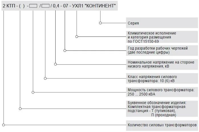 УХЛ1.1 Климатическое исполнение. Ухл4 Климатическое исполнение. Таблица ухл1. Ухл2 5 Климатическое исполнение. Тип ухл