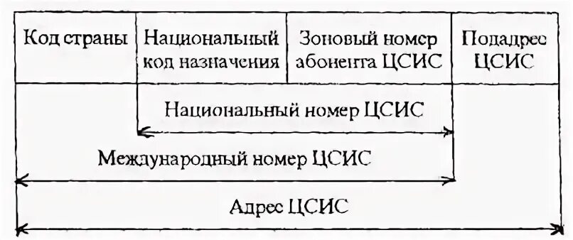 Международный номер 3