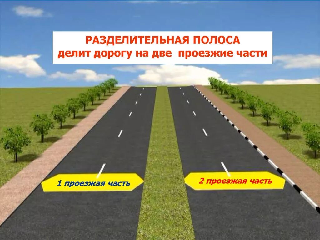 Полосы и части дороги. Проезжая часть с разделительной полосой. ПДД проезжая часть разделительная полоса. Расзделительнаяиполоса. Иазделительнпя ролосп.