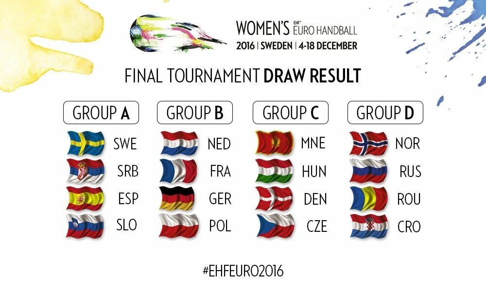 Rus SRB. SRB Страна. SRB юбки. Rus vs SRB. Resulting group