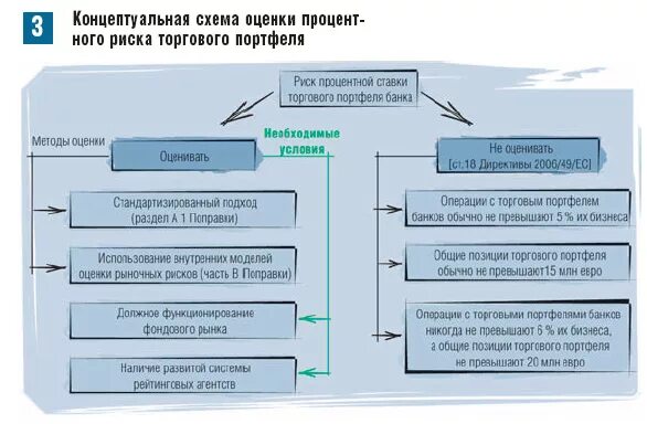 Процентный риск банковского портфеля. Процентный риск схема. Процентный риск банка. Оценка процентного риска банка. Оценки кредитного риска банка