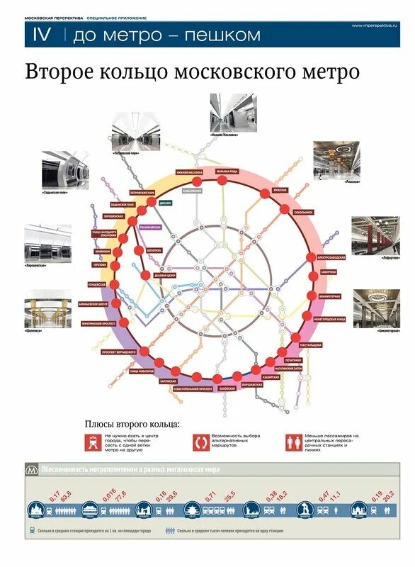 Золотое кольцо метро. Метро 2 кольцо схема. Схема Московского метрополитена 2 кольца. Второе кольцо Московского метро. Кольцо Московского метрополитена.