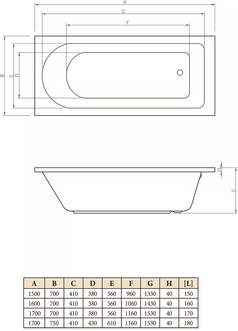 Ванна c-Bath Rea 150x70 акрил. Ширина ванны стандартной акриловой. Габариты ванны 1700 акрил. Ширина ванны стандартной акриловой 170. Объем стандартной ванной