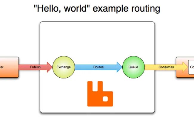 RABBITMQ 1с. Очередь RABBITMQ ml модель. Асинхронное взаимодействие Rabbit mq. RABBITMQ кластер.