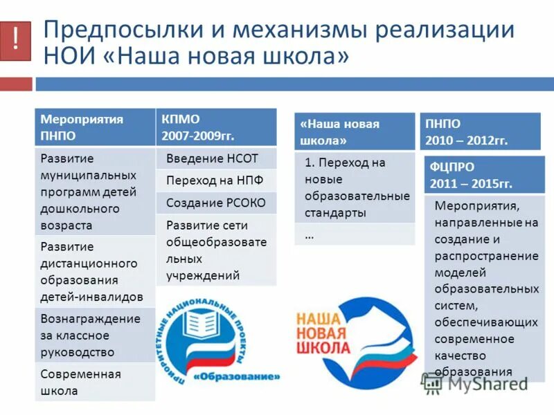 Цели национального проекта рф «образование»:. Мероприятия программы национального проекта образование. Региональная система общего образования. Итоги проекта образовани. Реализация нацпроекта образование в муниципалитете.