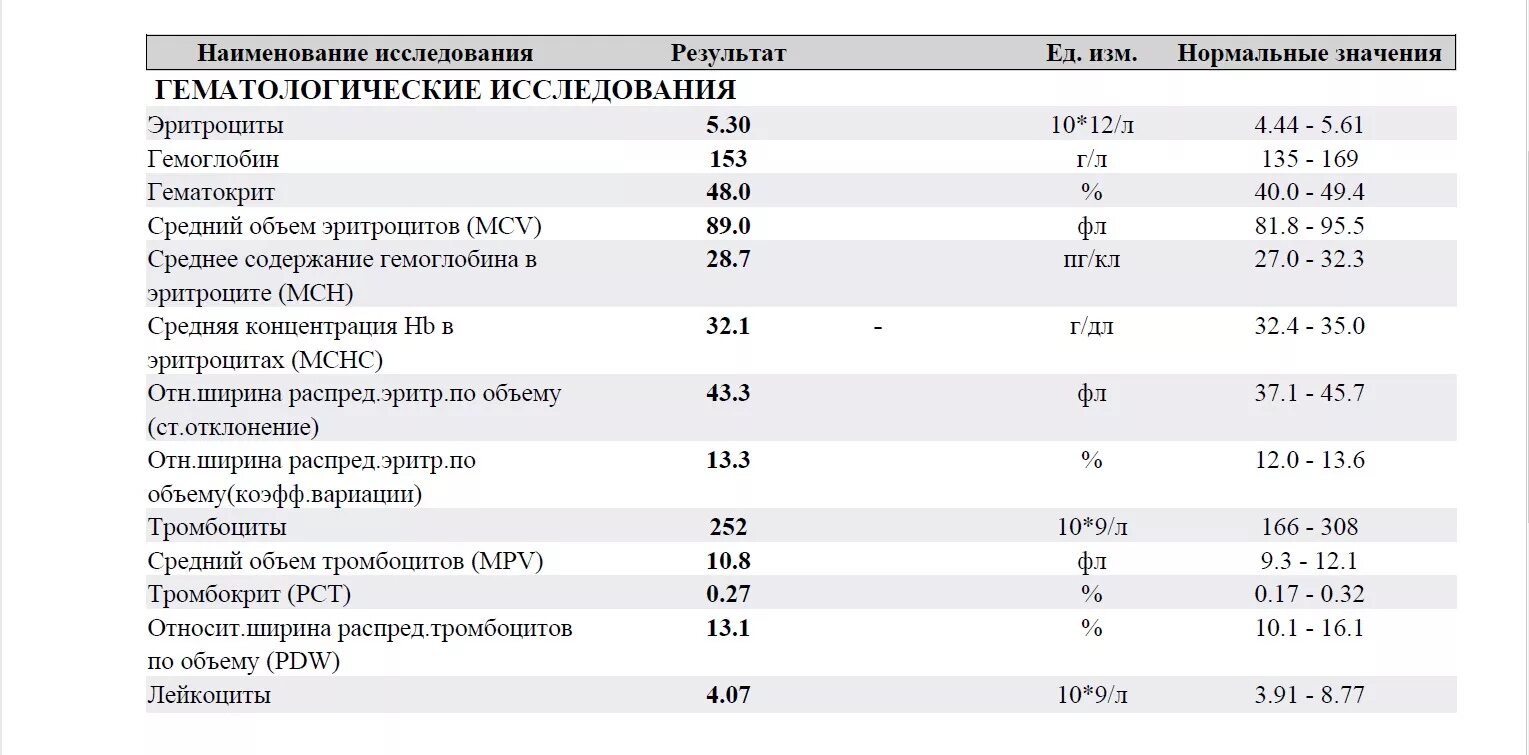 Тромбоциты у мужчин. Средний объем тромбоцитов 12,2 фл. Средний объем тромбоцитов 10.9 фл. Нормы показателей крови тромбоциты в крови. Средний объем тромбоцитов MPV.