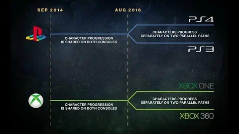 Поддержка playstation