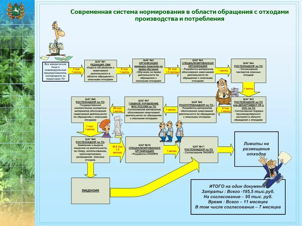 Схема обращения с отходами на предприятии. Схема отходов производства и потребления. Схема обращения с отходами производства и потребления. Памятка по обращению с отходами. Схема процесса обращения с отходами потребления/производства.