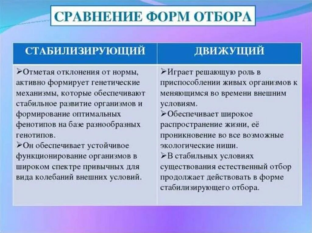 Генотипы движущего отбора. Сравнение стабилизирующего и движущего естественного отбора. сравнение форм отбора. движущая и стабилизирующая формы отбора. движущий стабилизирующий.