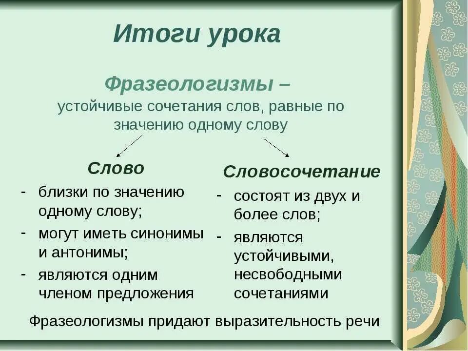 Фразеологизм. Фразеологизмы примеры. Примеры фразеологизмов в русском языке 2 класс. Слова фразеологизмы примеры. Какая роль фразеологизма в тексте