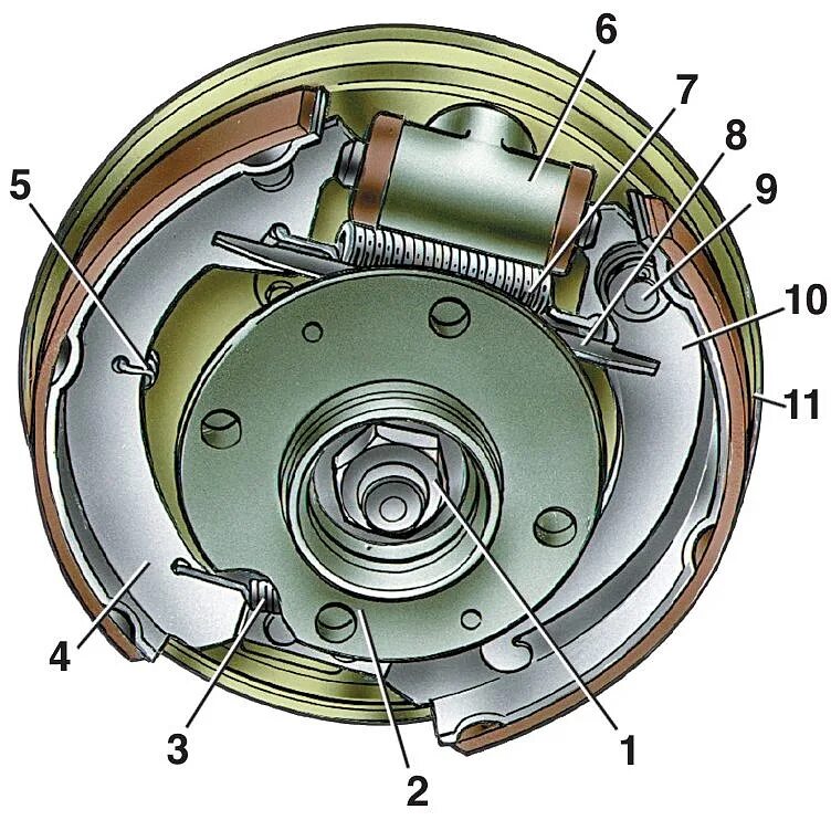 Барабан стояночного тормоза. Задний тормозной механизм ВАЗ 2115 барабан. Тормозной механизм ВАЗ 2114. Задний механизм тормозов ВАЗ 2115. Задняя тормозная система ВАЗ 2108.