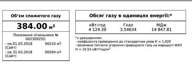 Переводим м3 в гкал. Перевести ккал/с в Гкал/ч. Кубический метр газа в гигакалории. Сколько кубов природного газа в 1 Гкал. Гигакалории в киловатты.