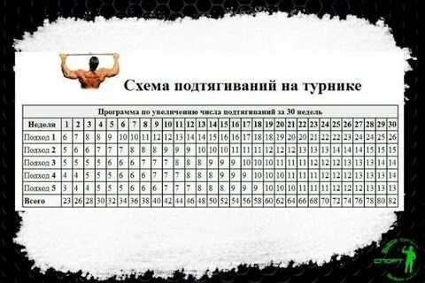 Схема раз в 4 дня
