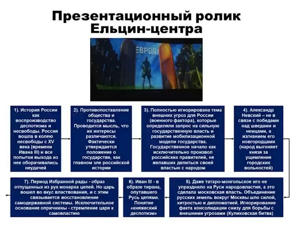 Аттестационная работа. Программа внеурочной деятельности "Моя родословная. Основ