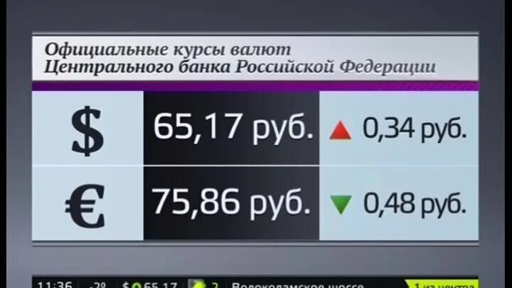 Банк россия продажа валюты. Курсы валют ЦБ РФ. Курсы валют в Москве. Курсы валют РФ. Курс валют в Москве.