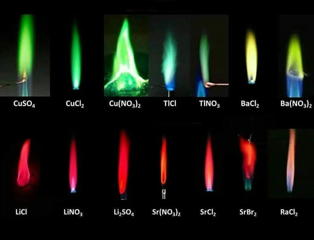 Окраска пламени ионов бария. Таблица горения ионов металлов. Горение ионов металлов цвет пламени. Окрашивание пламени ионов mg2+. Горение где купить