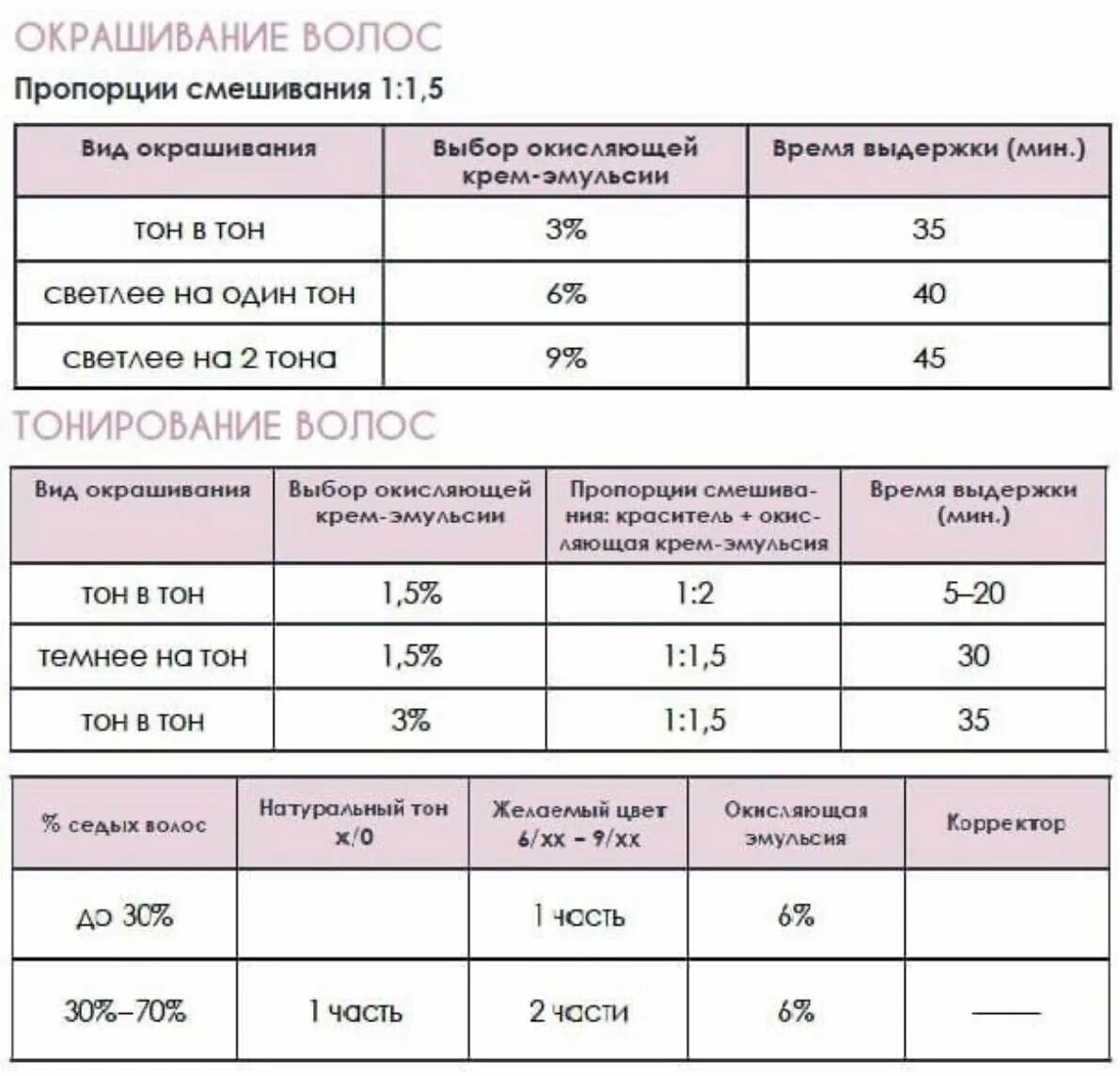 Тонировка волос оксид