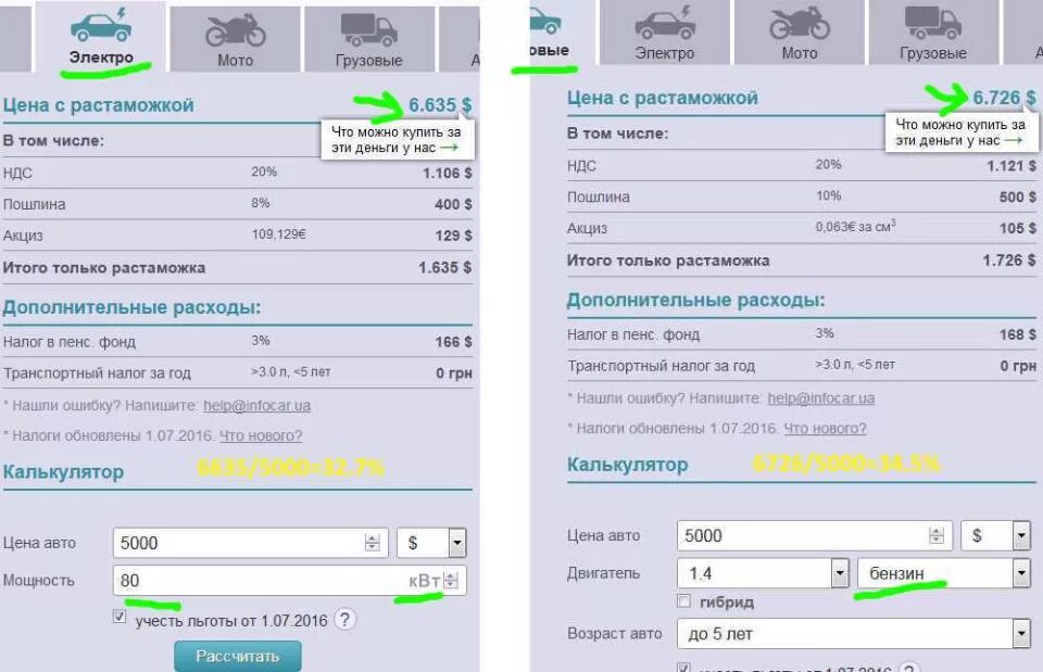 Расчет авто из японии калькулятор. Растаможка мотоцикла. Калькулятор растаможки мотоцикла. Растаможка авто. Калькулятор растаможки автомобиля из Европы.