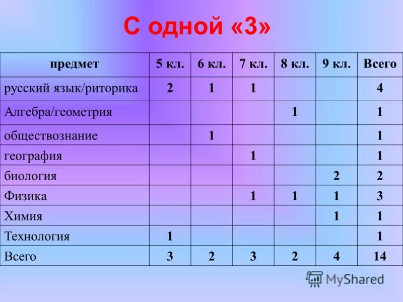 Грамм задачи. Книга для чтения 1 класс. Задачи на сплавы. Анализ конструктивной особенности холодильников. Оглавление книги толстого рассказы о животных и птицах.