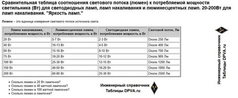 Мощность 23 вт