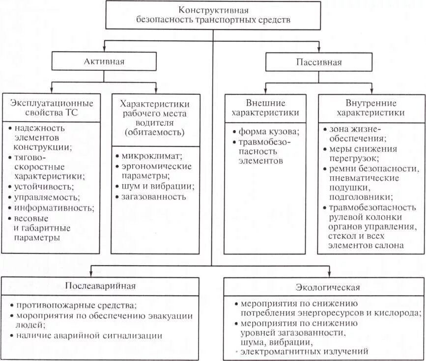 Конструктивные характеристики транспортных средств
