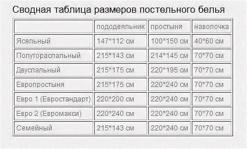 Размеры детского постельного белья таблица стандарт. Детское постельное белье Размеры стандарт. Размеры постельного белья таблица 2-х спальных стандарт. Размер односпального постельного белья детский. Одеяло размеры какие бывают