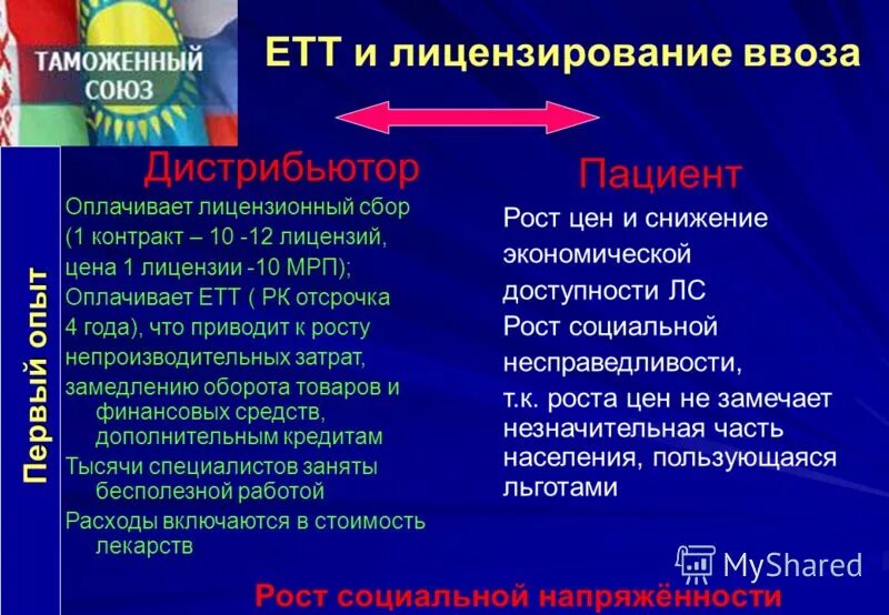 Санкции и фармацевтический сектор рф. Экономическая и физическая доступность лекарственных средств. Презентация на тему фармацевт.